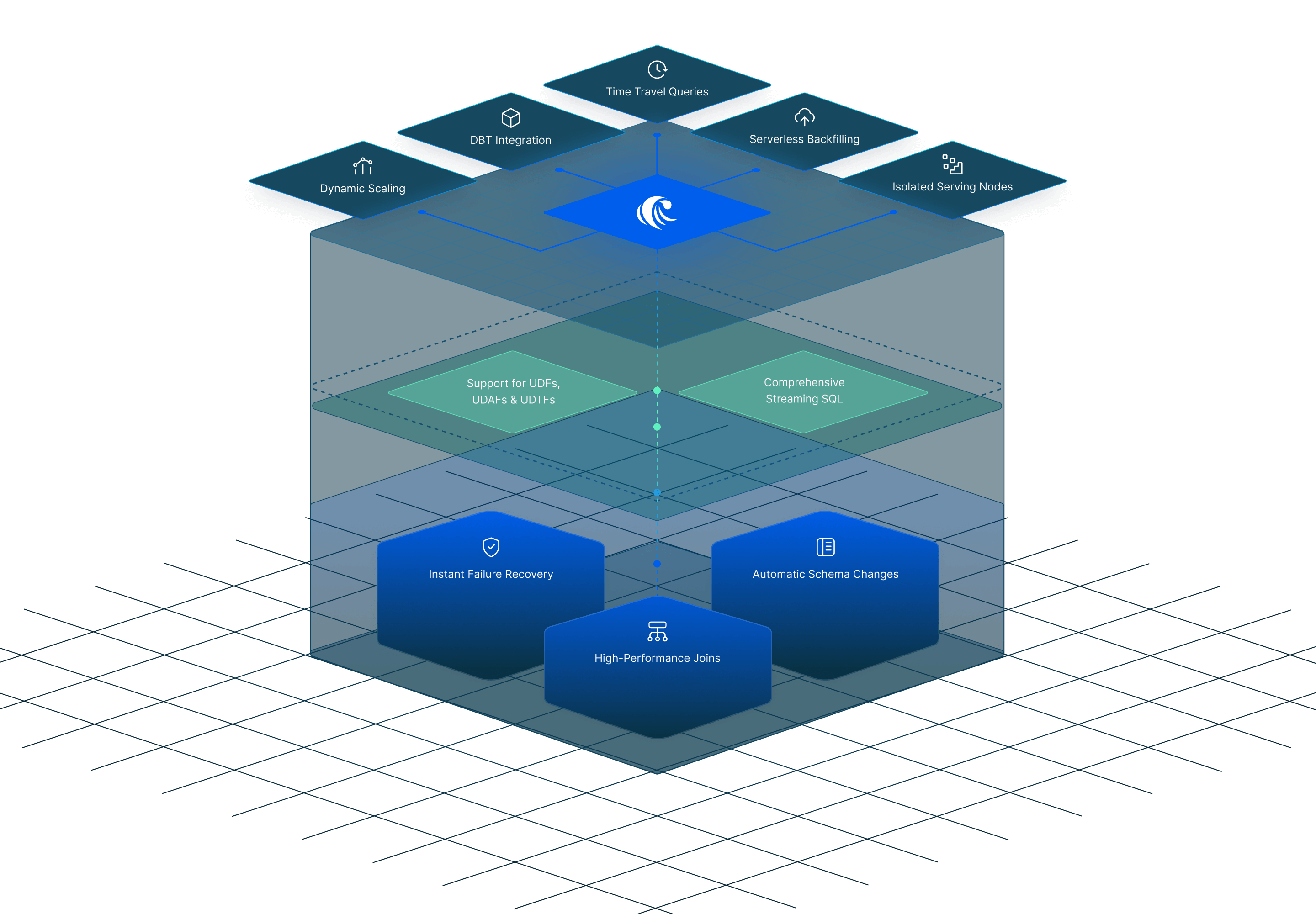 RisingWave Cloud Diagram